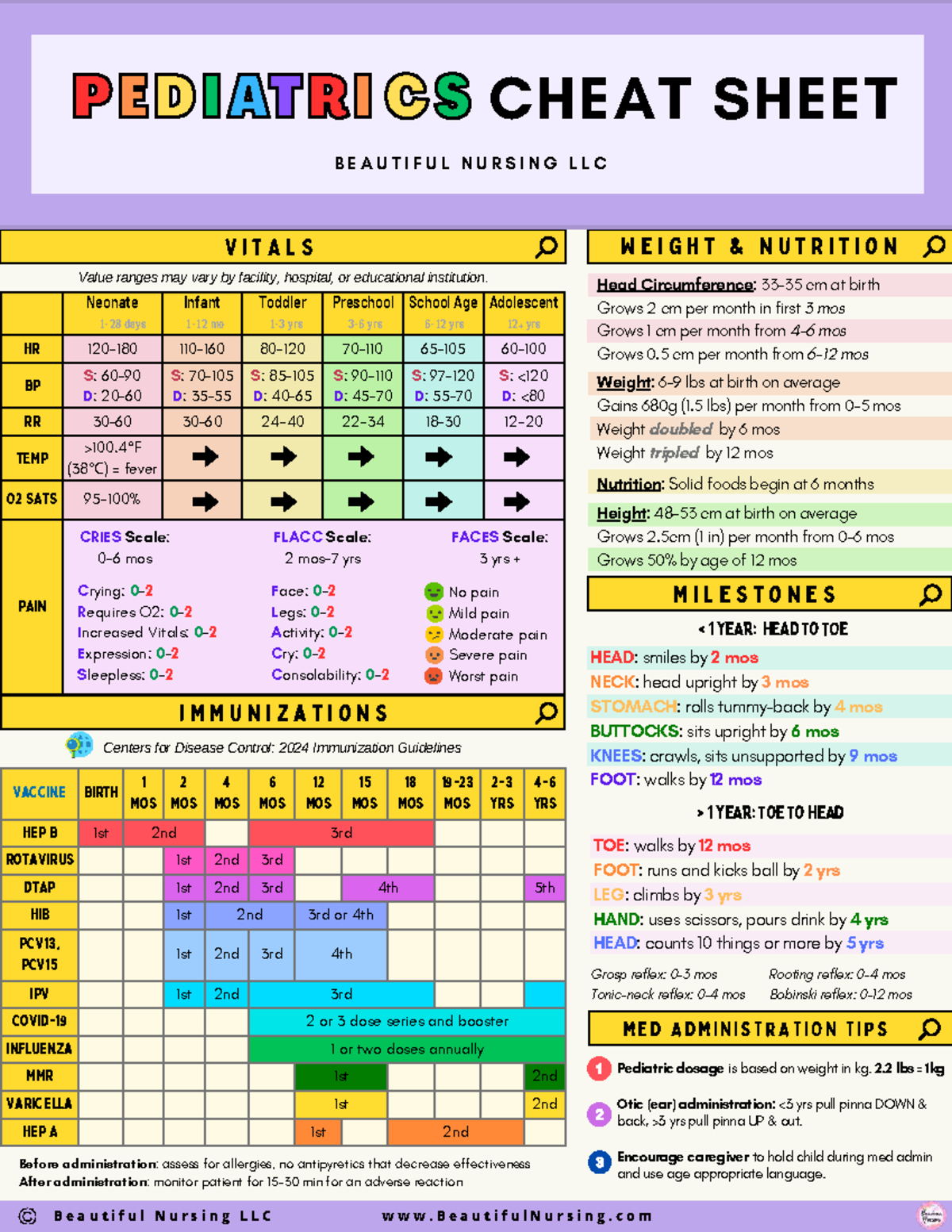 PEDS 101: Comprehensive Pediatric Nursing Cheat Sheet & Guidelines ...