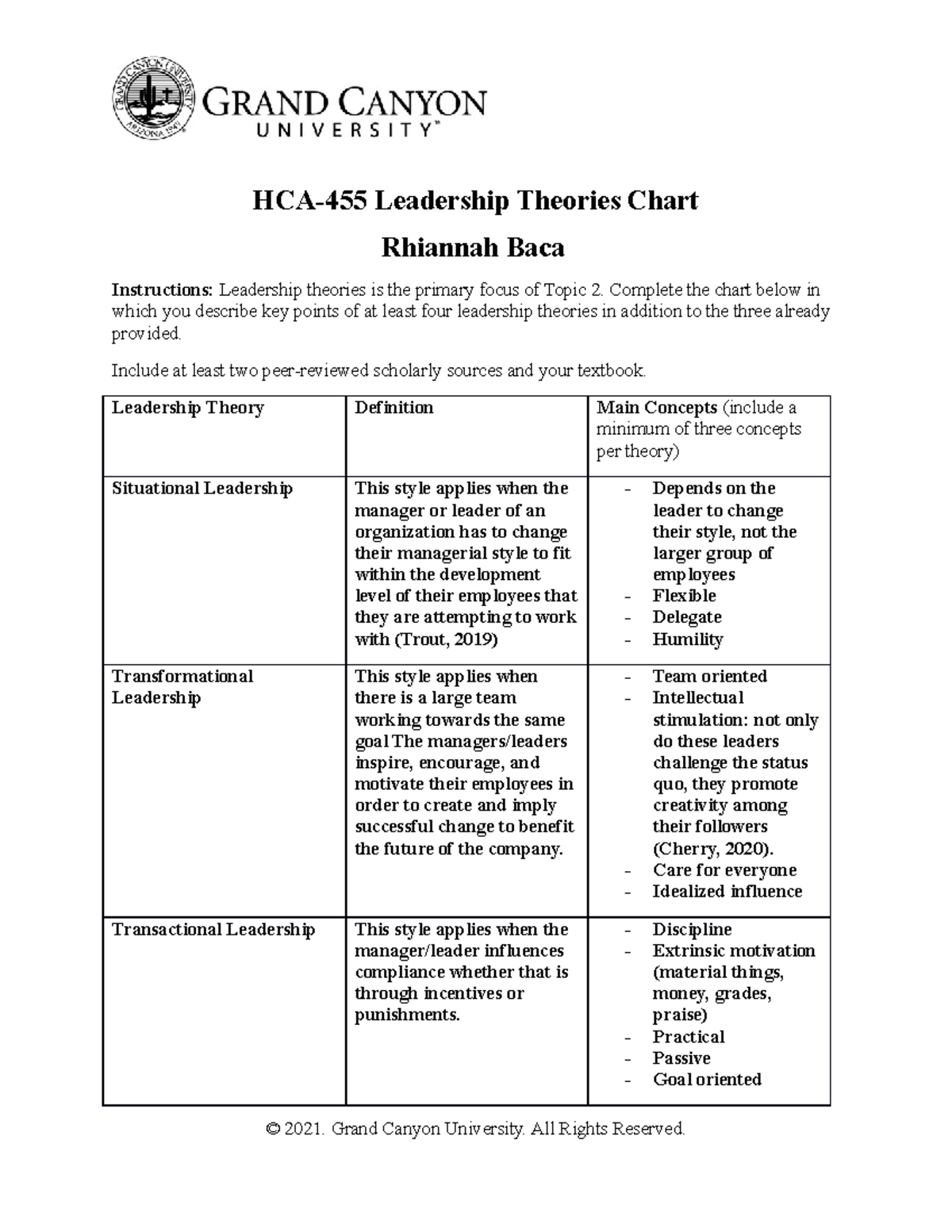 Leadership Theories Overview Chart - HCA 455 - Studocu