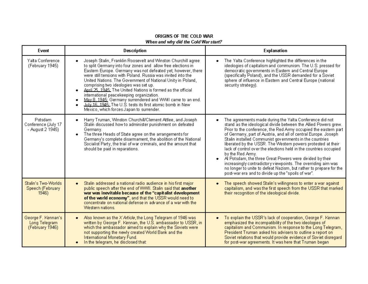 COLD WAR events summary - ORIGINS OF THE COLD WAR When and why did the ...