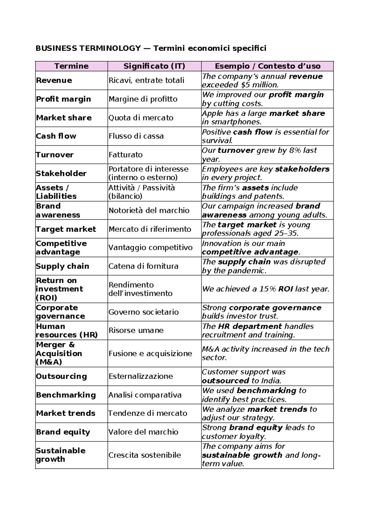 BUSINESS TERMINOLOGY: Specific Economic Terms and Their Meanings - Studocu