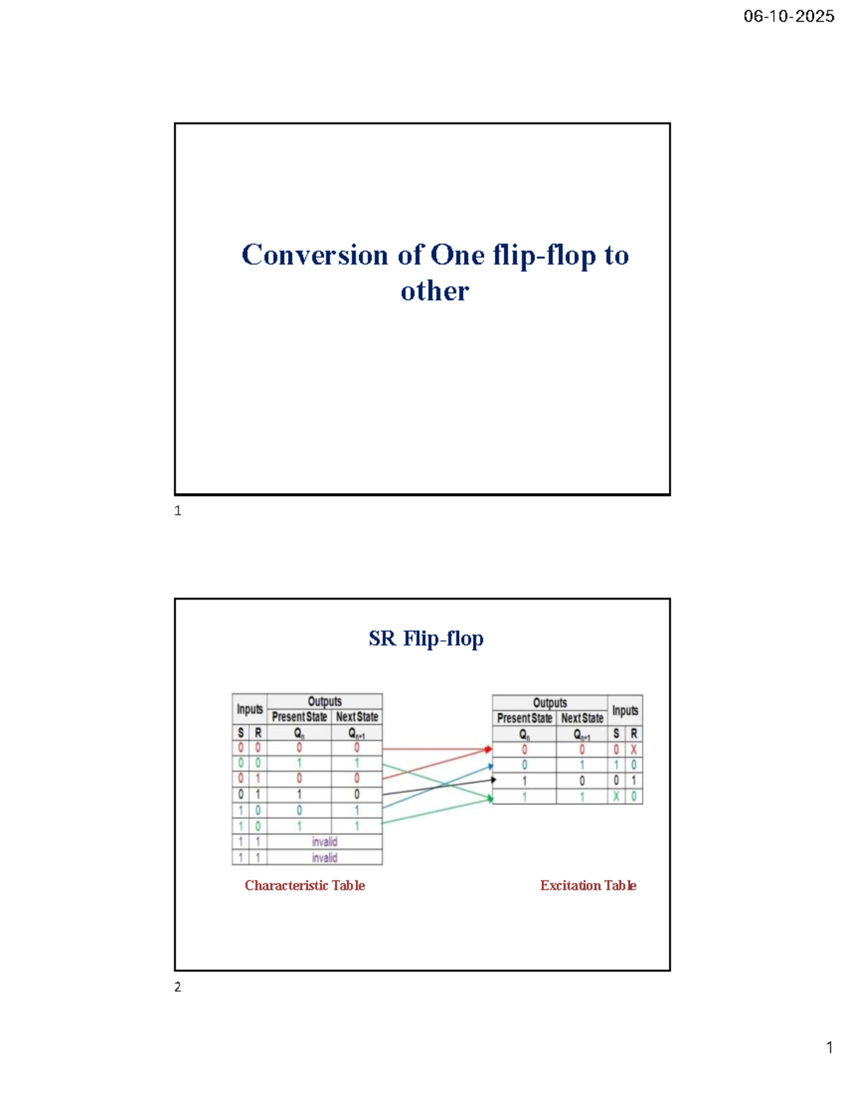 UNIT 3: Conversion of Flip Flops - SR to JK Characteristic Tables - Studocu