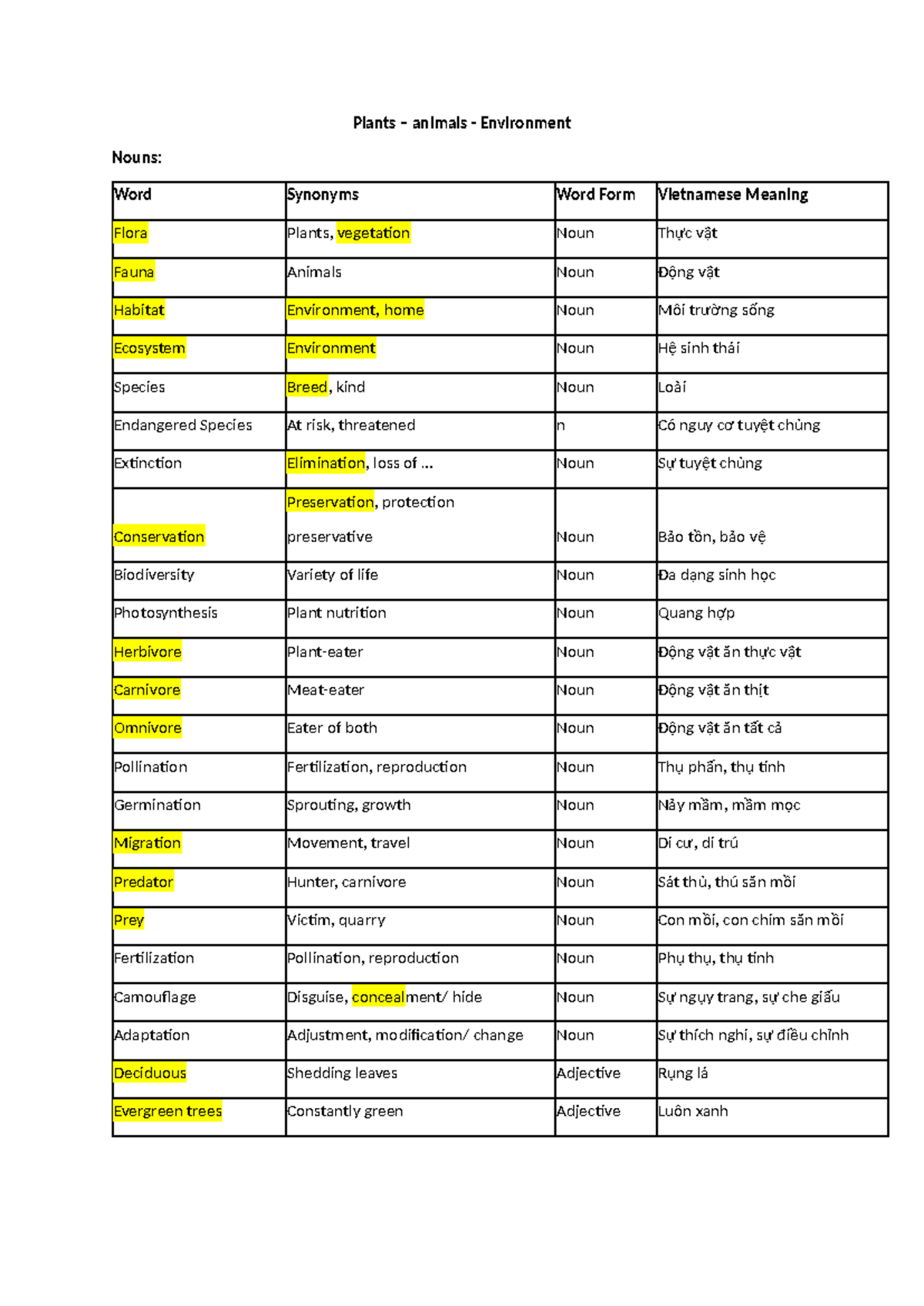 Animals and plants - từ vựng - Plants – animals - Environment Nouns ...