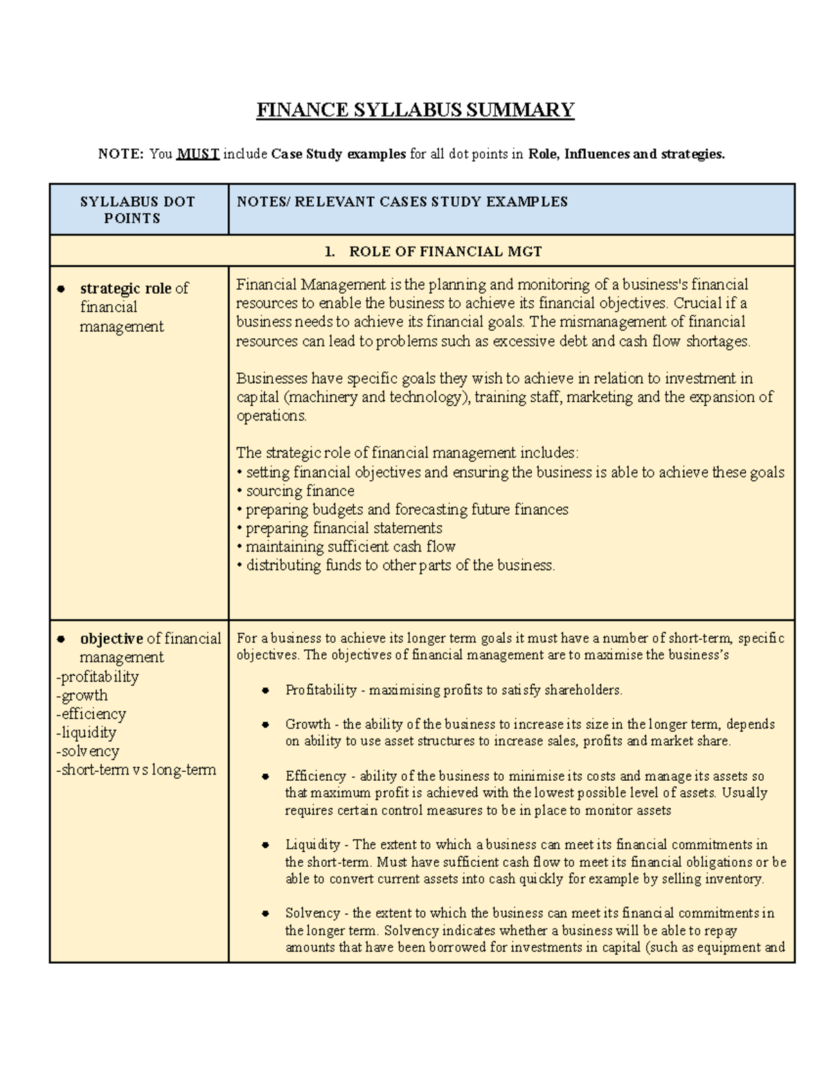 FINANCE 101: Syllabus Summary with Case Study Examples - Studocu