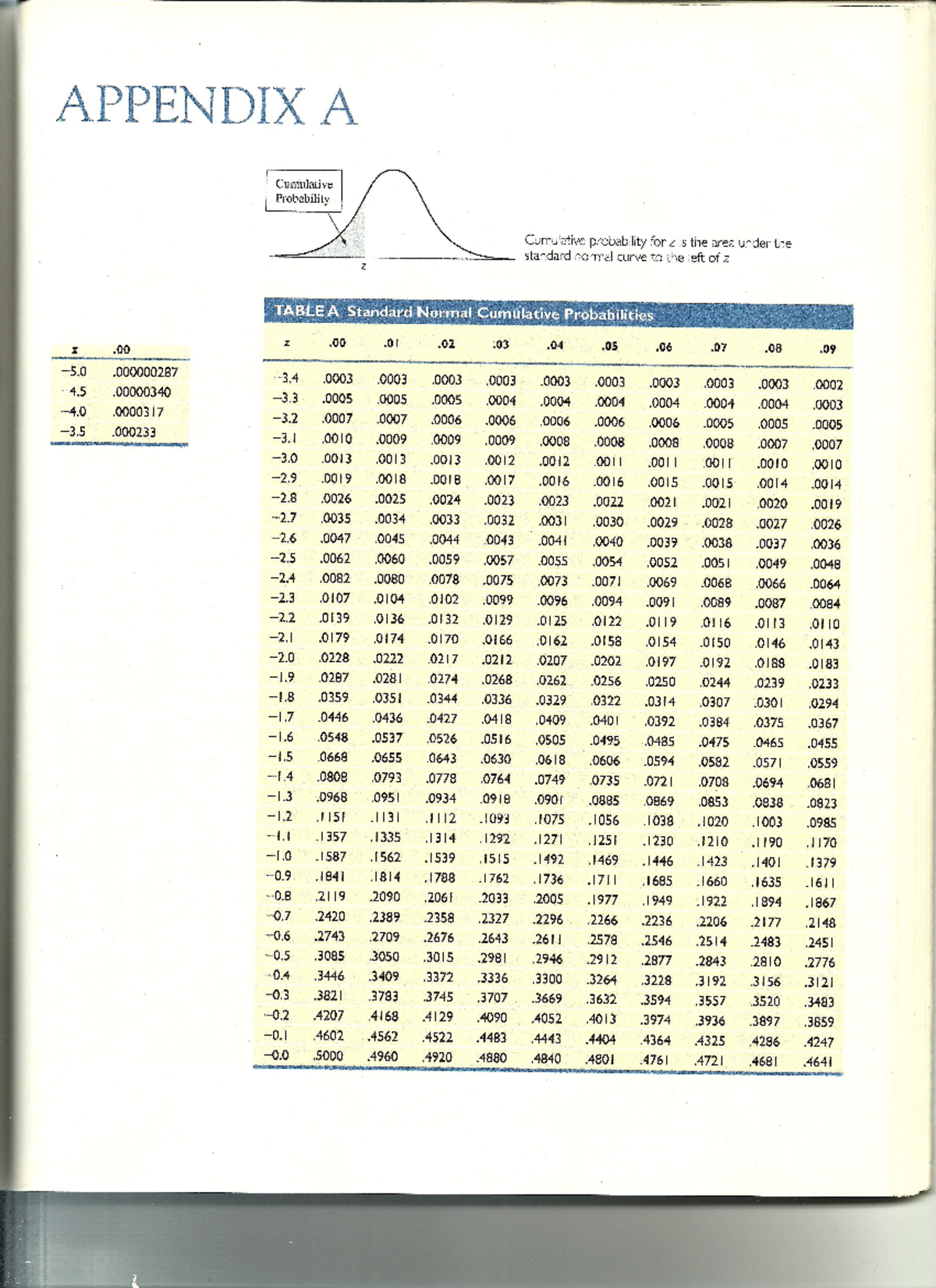 Cumulative Probability Table for Z - Appendix A Statistics Notes ...