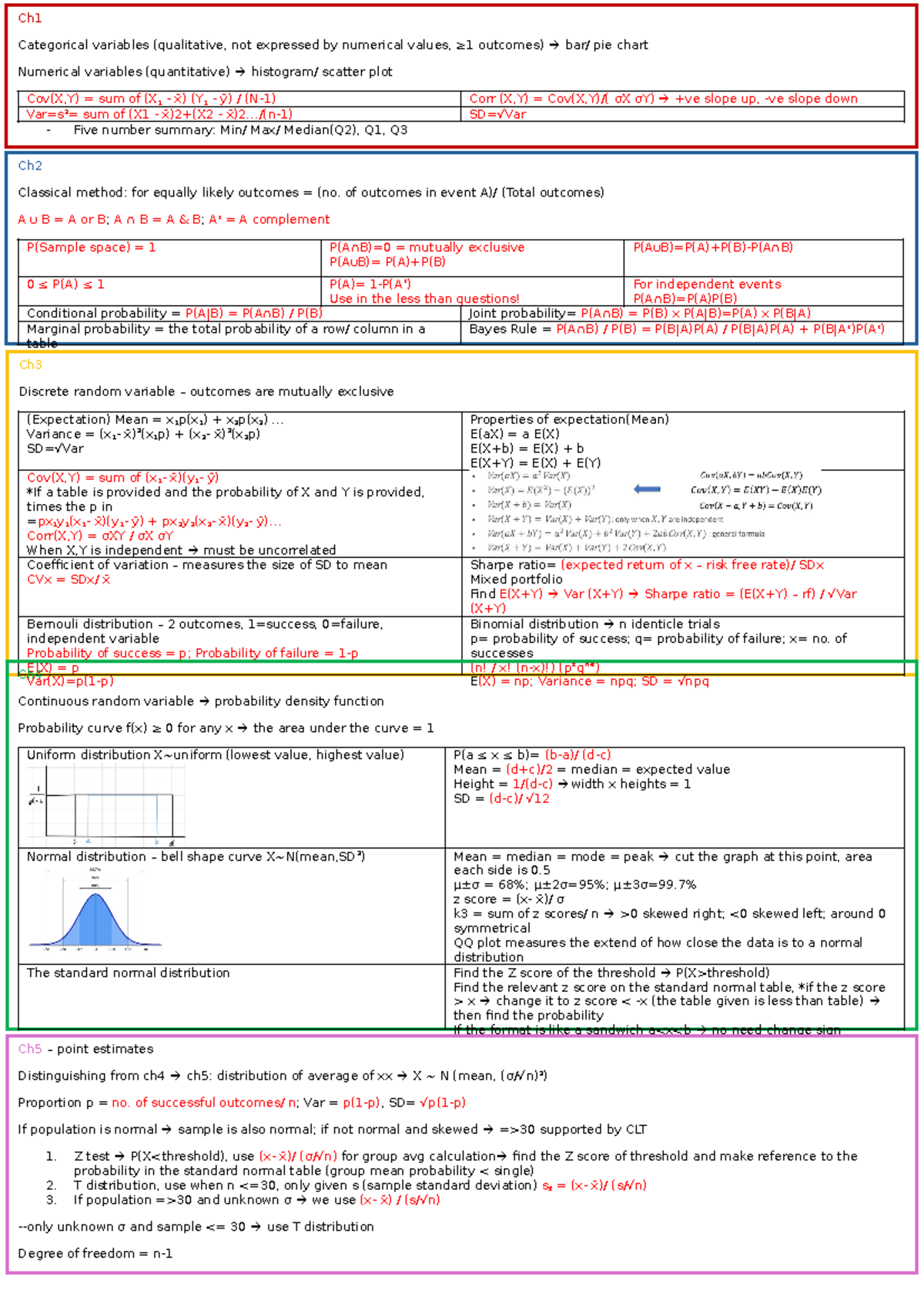 IIMT 1640 Final Exam Cheat Sheet - Summary of Probability & Statistics ...