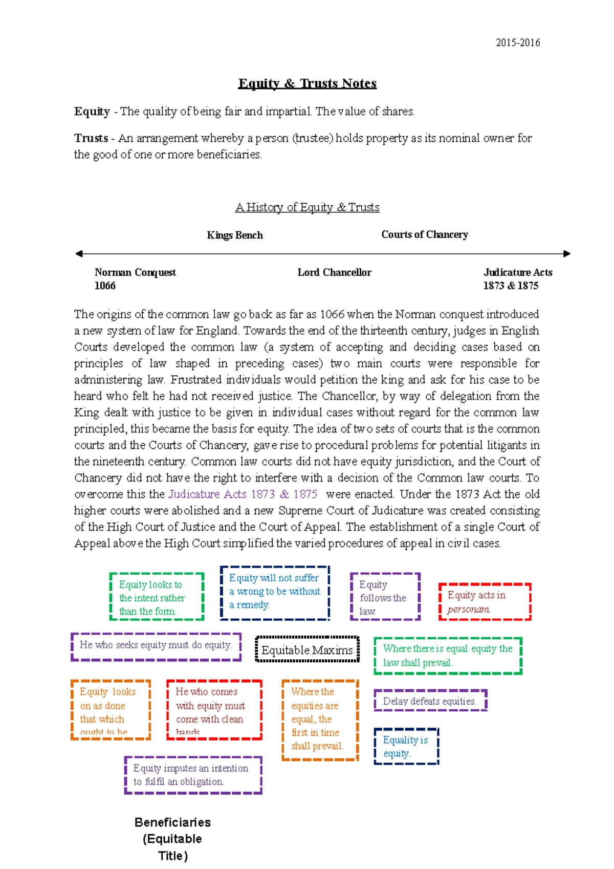 Seminar Work - Equity and Trusts - Duties & Powers of Trustees (LAW3154 ...