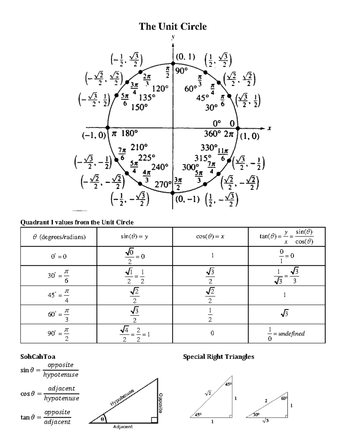 Unit Circle Values and Trigonometric Functions (Math 101) - The Unit ...