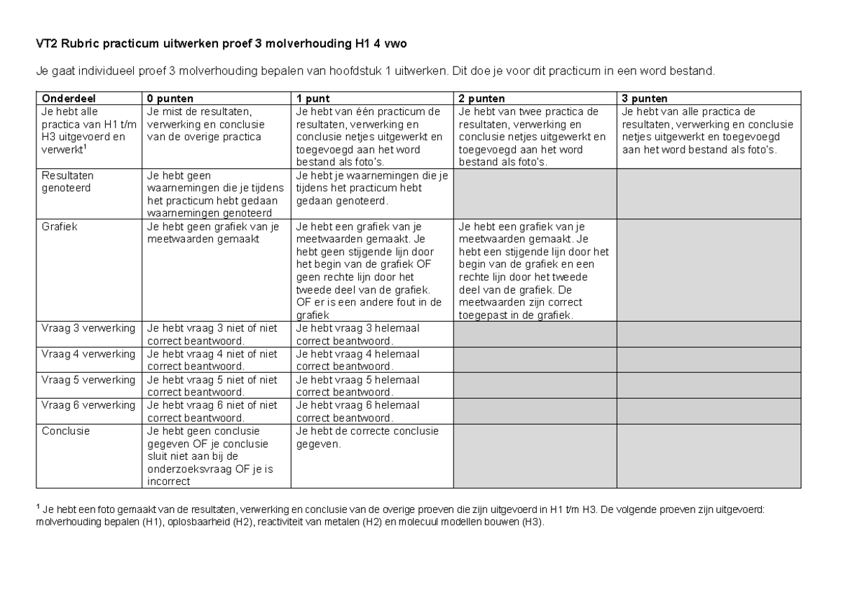 2425-4V-VT2-Rubric Final Exam Practicum Molverhouding H1 4 VWO ...