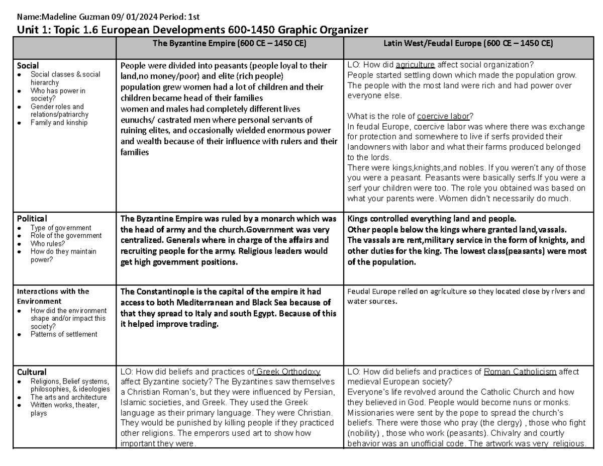 Unit 1: European Developments 600-1450 Graphic Organizer Insights - Studocu