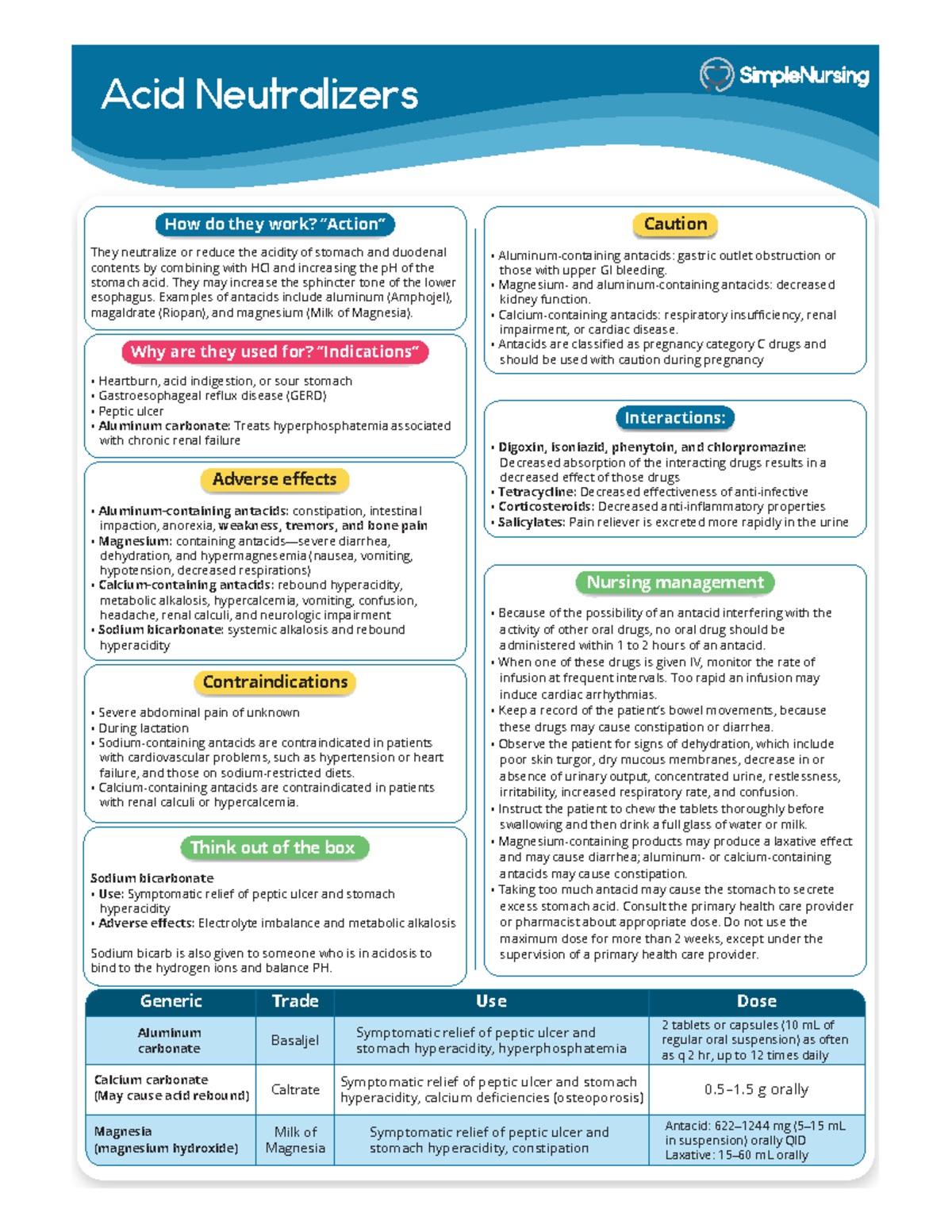 Pharm Exam #3: Overview of Acid Neutralizers and Their Uses - Studocu