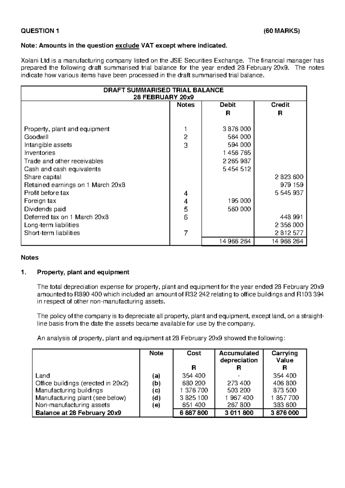 Income taxes tutorial - QUESTION 1 (60 MARKS) Note: Amounts in the ...
