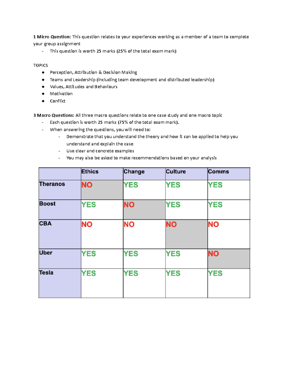 OB 101 Final Exam Prep Notes: Team Dynamics, Decision Making & Ethics ...