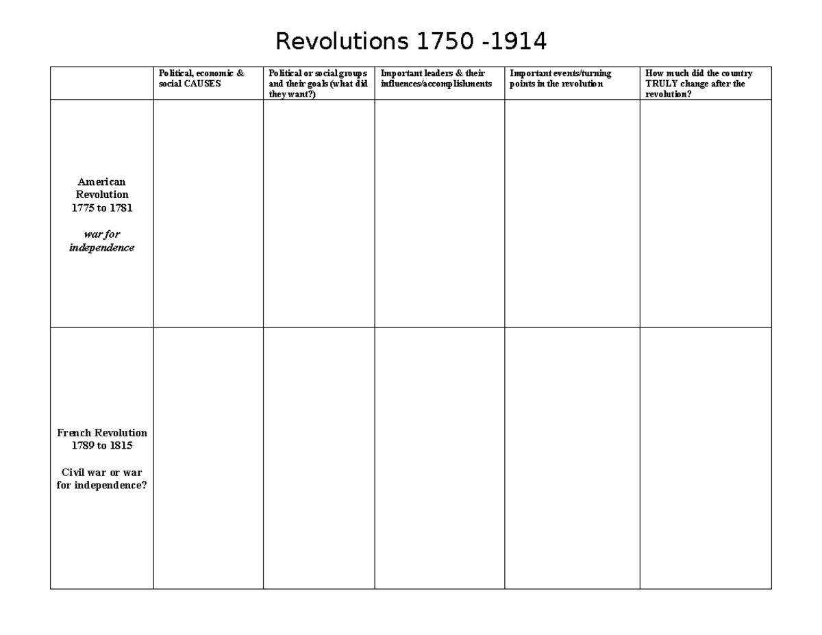 Revolutions Chart 1750-1914: Causes & Impacts of Key Events - Studocu