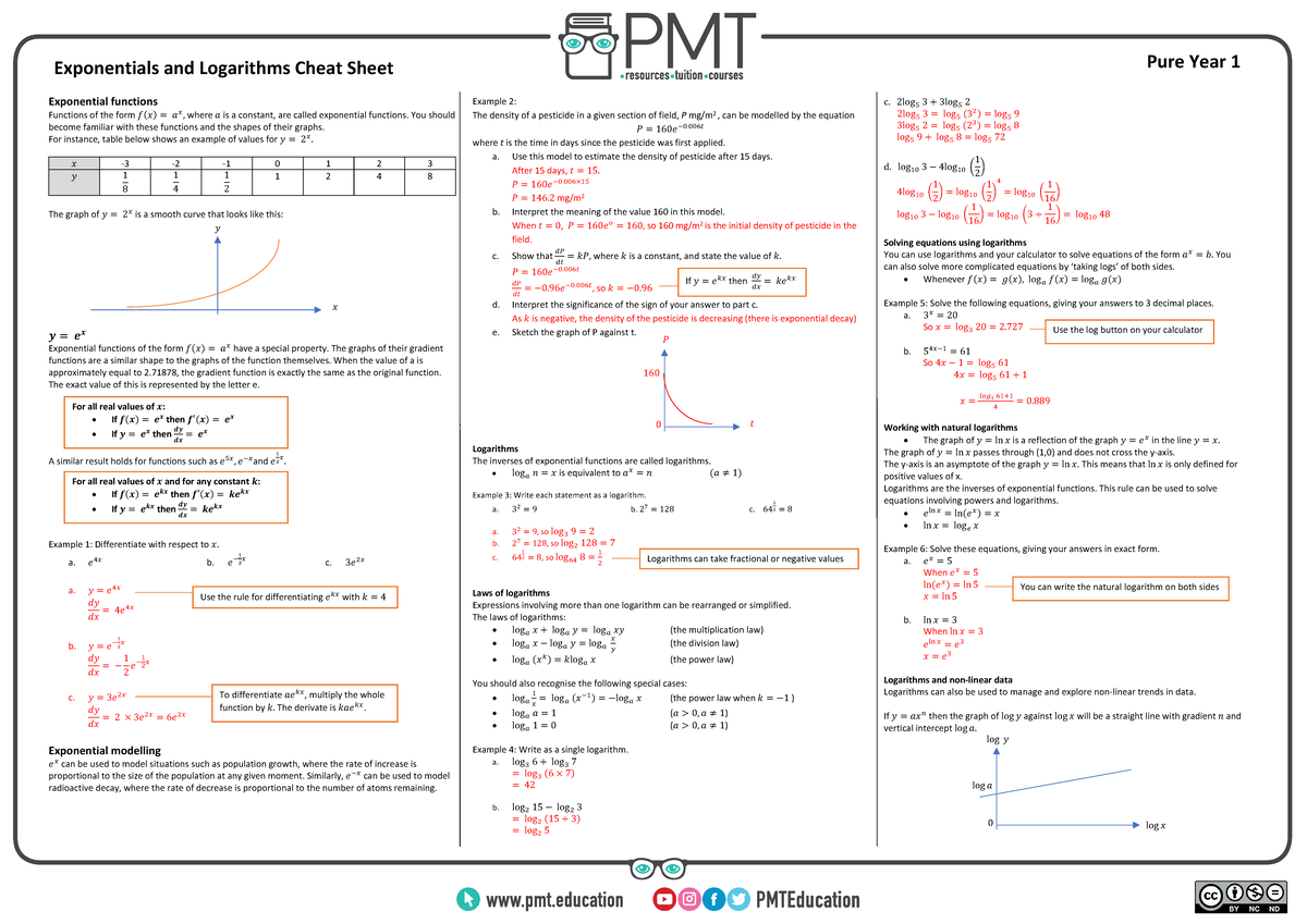 Exponentials and Logarithms Cheat Sheet - Maths A-level - Year 1 Pure ...
