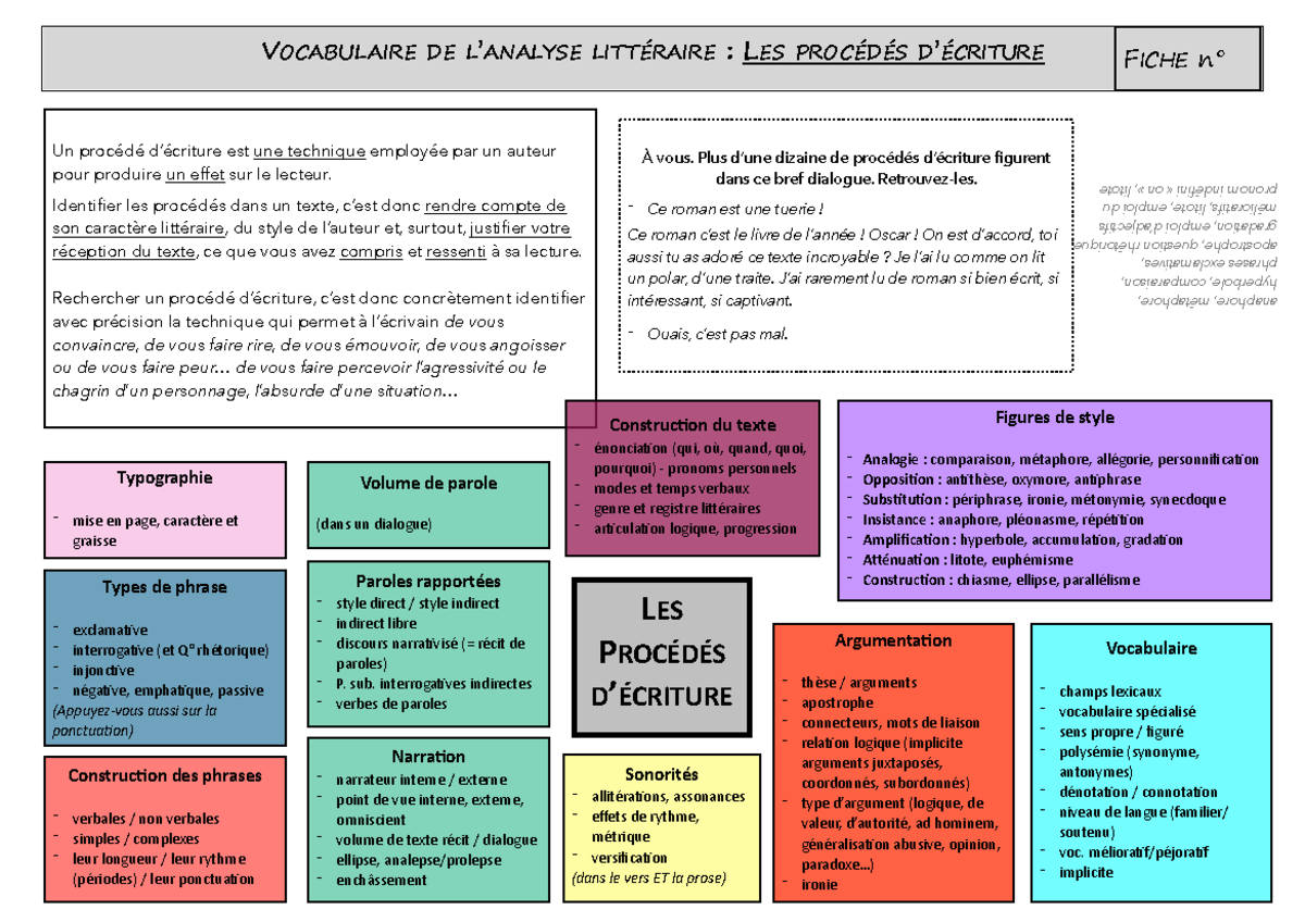 Procédés D'Écriture : Résumé des Techniques Littéraires - Studocu