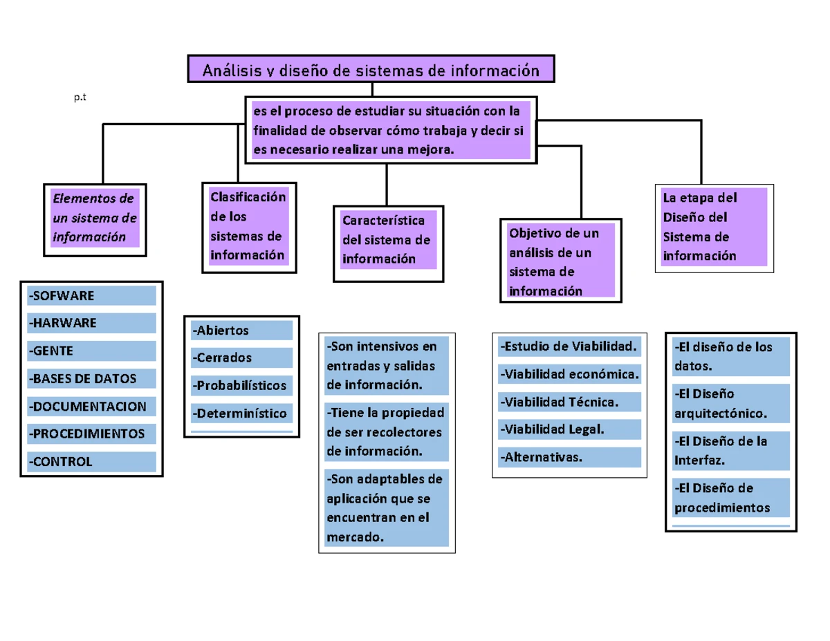 PNAF Digital - Libro de apoyo y consulta - PNAF PLAN NACIONAL DE ...