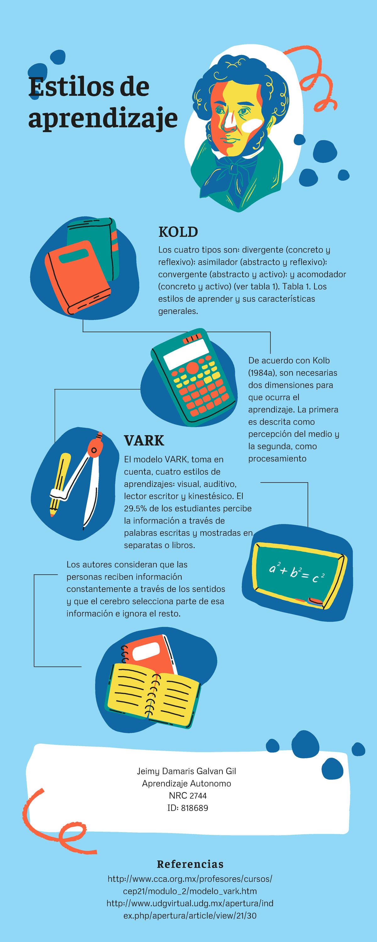 Tabla De Estilos De Aprendizaje