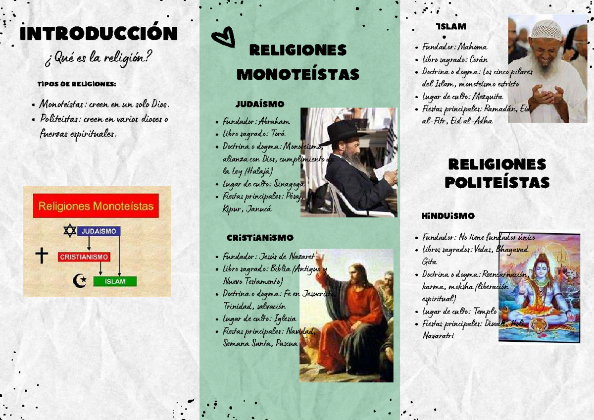 Tipos de Religiones: Monoteístas y Politeístas - Introducción - Studocu