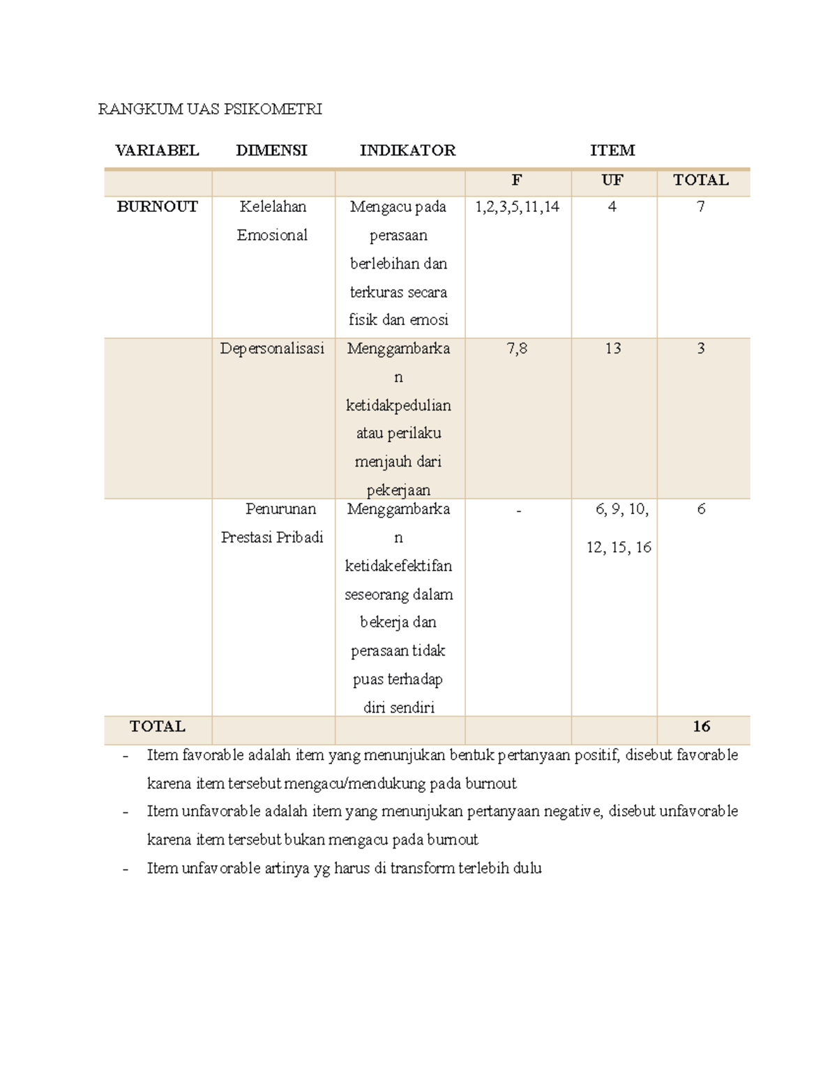 Catatan UAS Psikometri: Analisis Reliabilitas dan Transformasi Data ...
