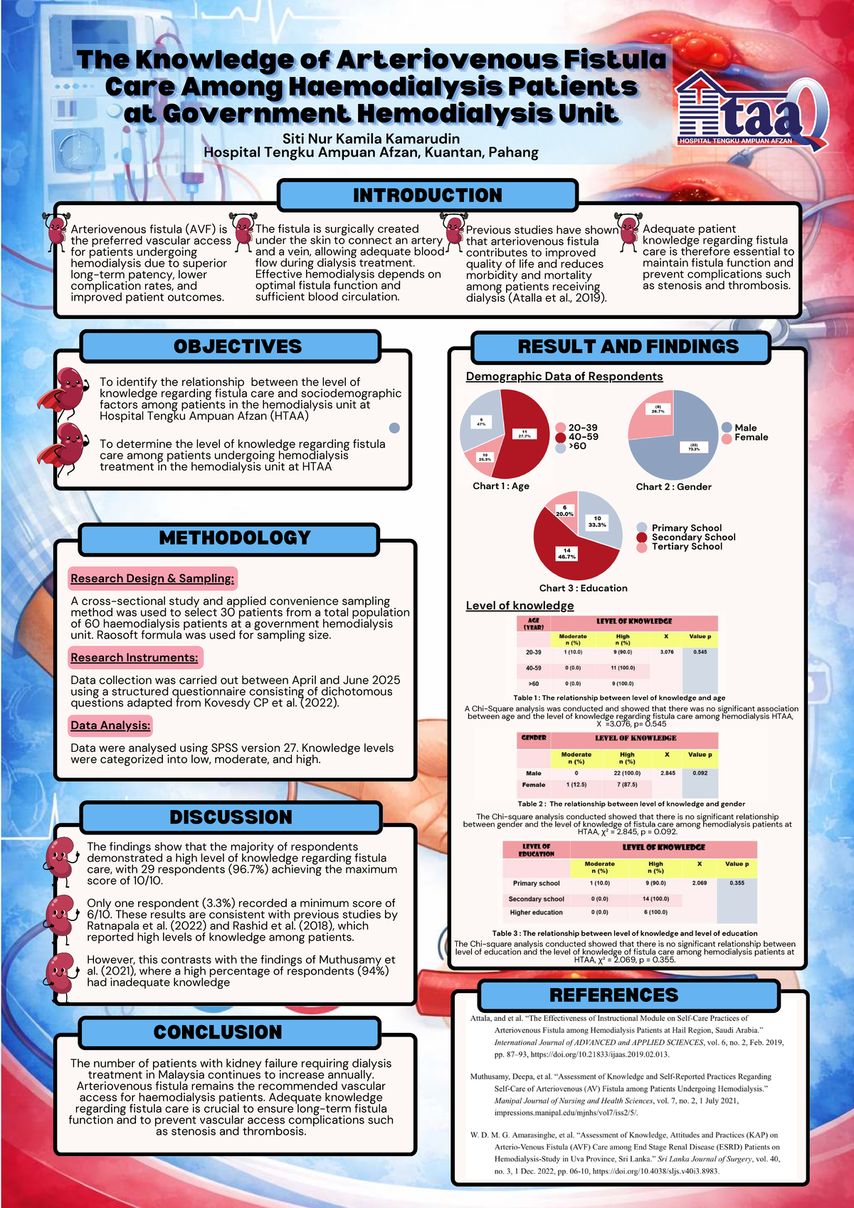 AVF Care Knowledge Among Hemodialysis Patients at HTAA: A Study - Studocu
