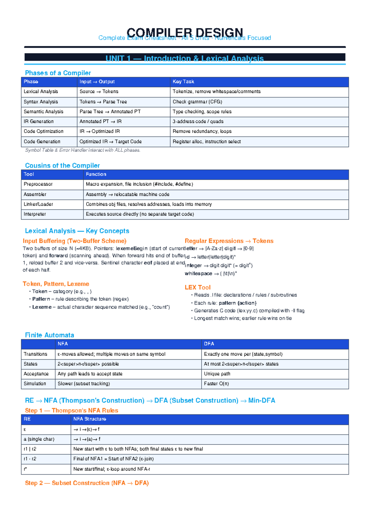 COMPILER DESIGN Final Exam Cheatsheet: Key Concepts & Techniques - Studocu