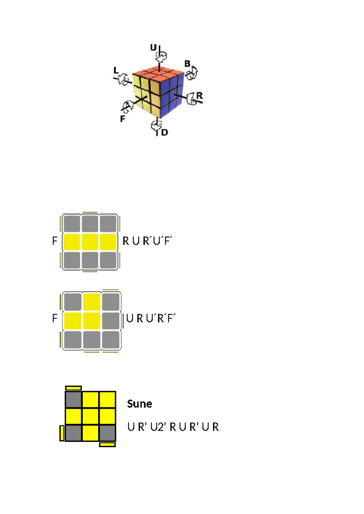 Sune - Sine - F R U R ́U ́F ́ F U R U ́R ́F ́ Sune U R' U2' R U R' U R ...