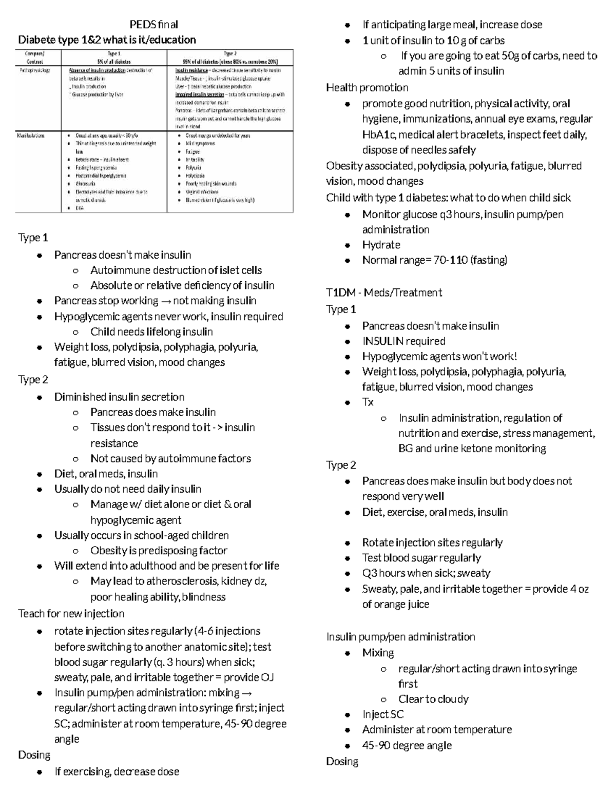 PEDS Exam 2 Review: Diabetes Management & Child Health Insights - Studocu