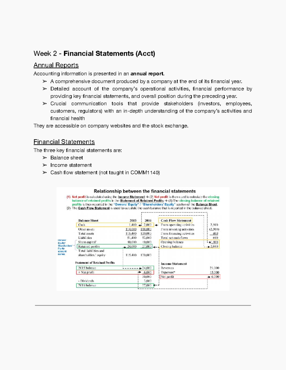 COMM1140 Week 2 Lecture Notes: Financial Statements Overview - Studocu
