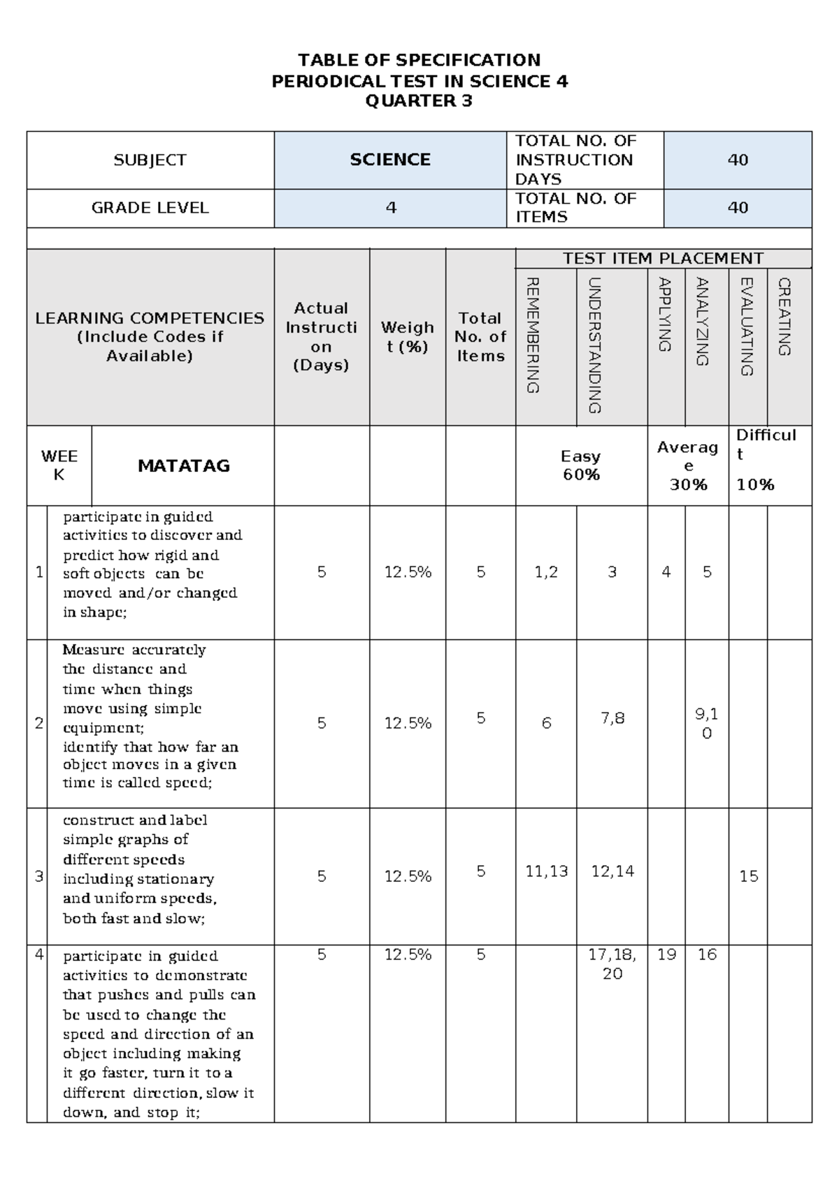 Science 4 TOS AND AK - TABLE OF SPECIFICATION PERIODICAL TEST IN ...