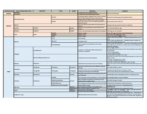 Group Assignment - Semantics - 1 ASSIGNMENT FOR GROUP WORK Task 1 ...