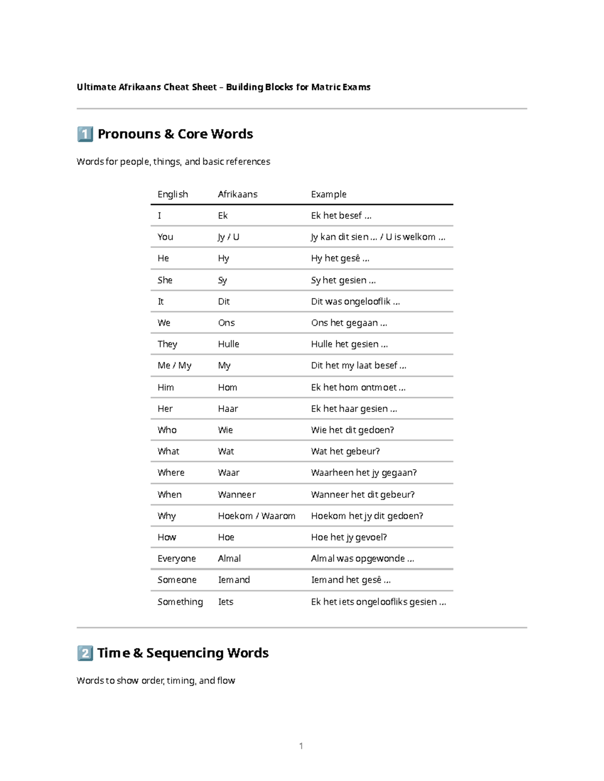 Afrikaans Cheat Sheet: Essential Phrases for Matric Exams - Studocu