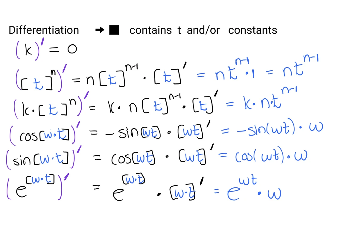 M2 Differentiation Exercise Solutions and Summary Notes - Studocu