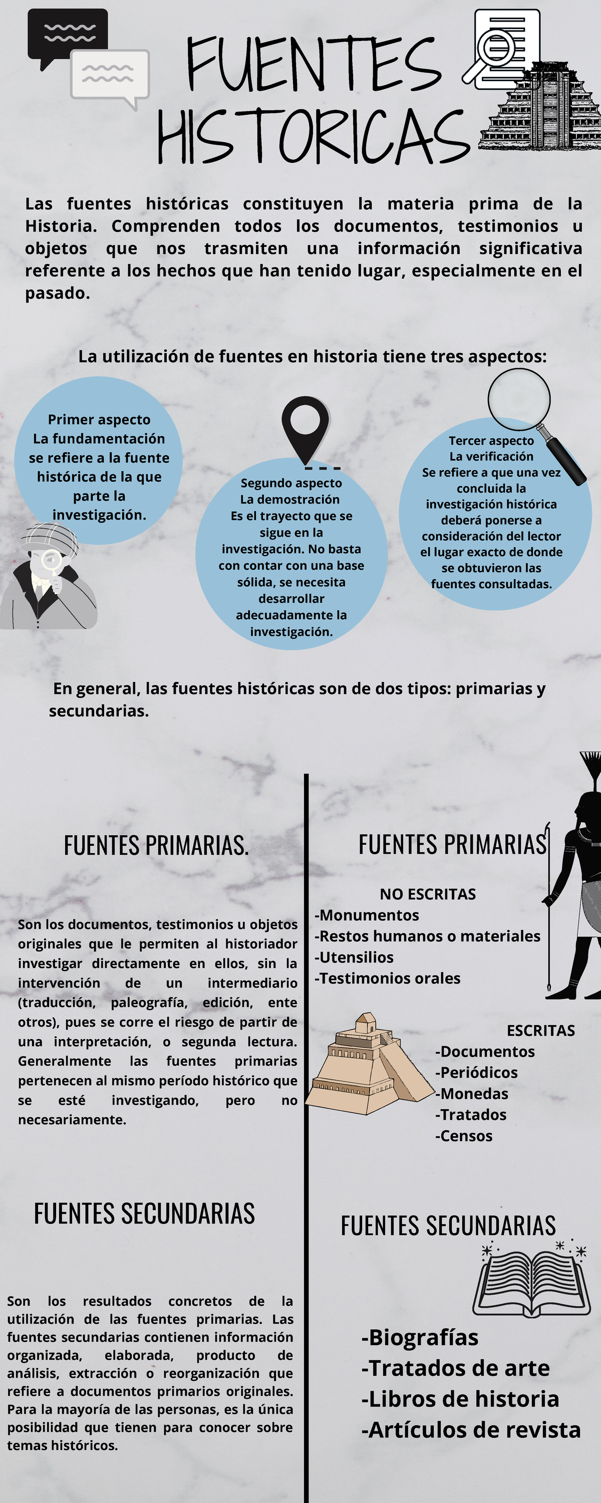 Fuentes Histricas Tipos Y Ejemplos