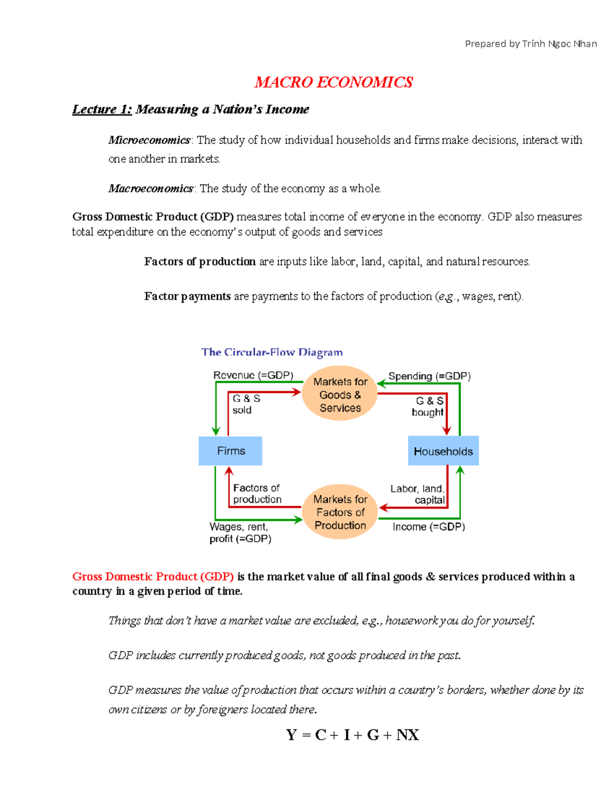 Macro Revision//////////////////////// - MACRO ECONOMICS Lecture 1 ...