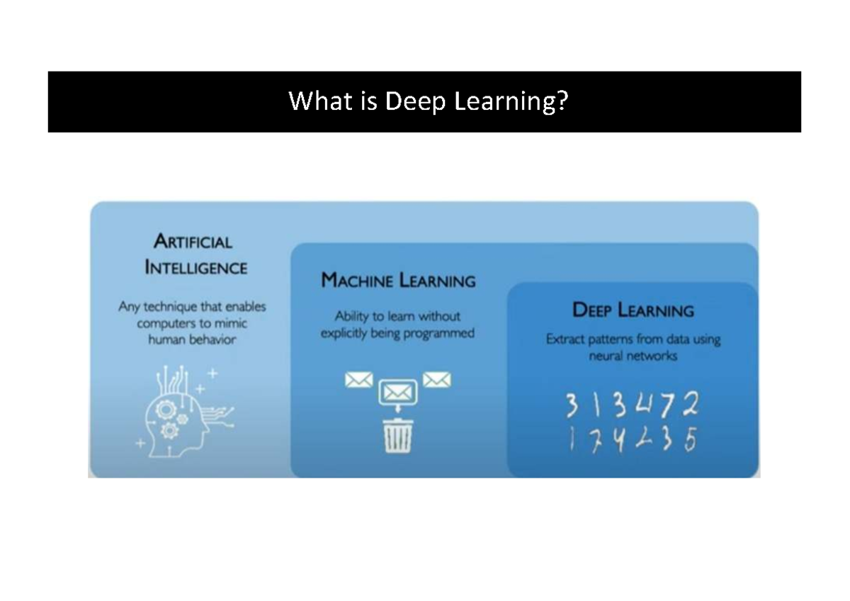 Deep Learning Overview: History and Neural Networks Insights - Studocu