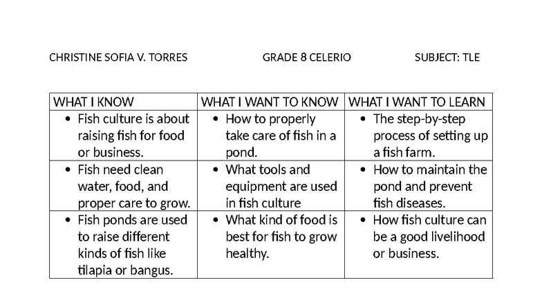 TLE Grade 8: Fish Culture - What I Know, Want to Know, and Learn - Studocu