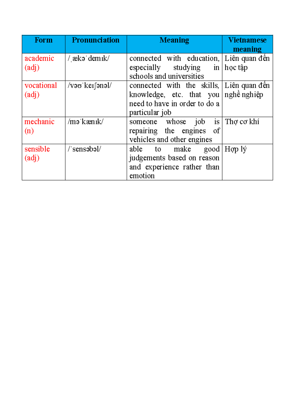 Vocab unit 7 getting started - Form Pronunciation Meaning Vietnamese ...