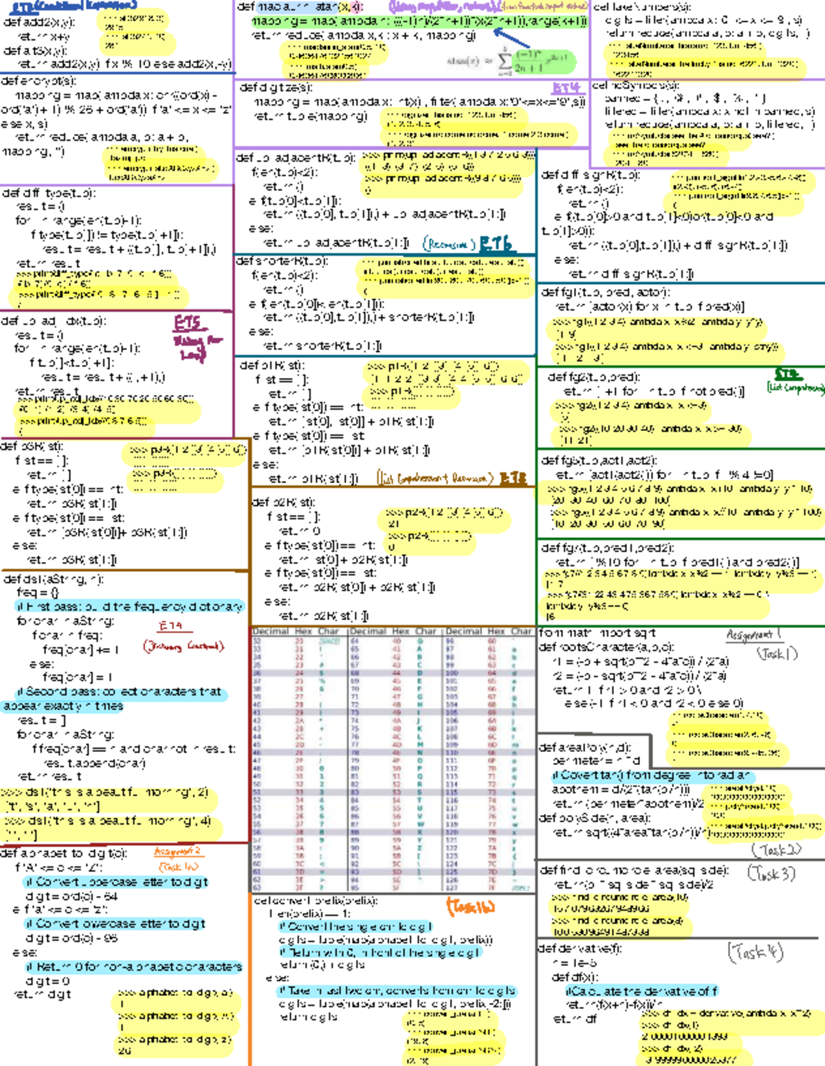 PE Cheat Sheet V2 - Python Functions and Concepts - Studocu