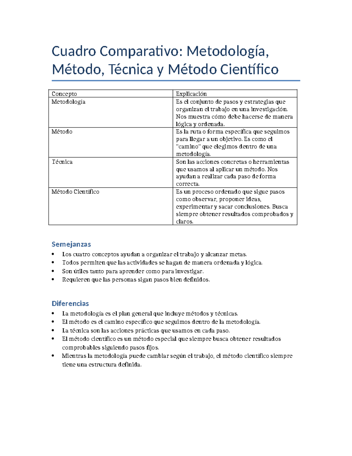 Cuadro Comparativo Metodolog a M todo Y T cnica En Investigaci n 