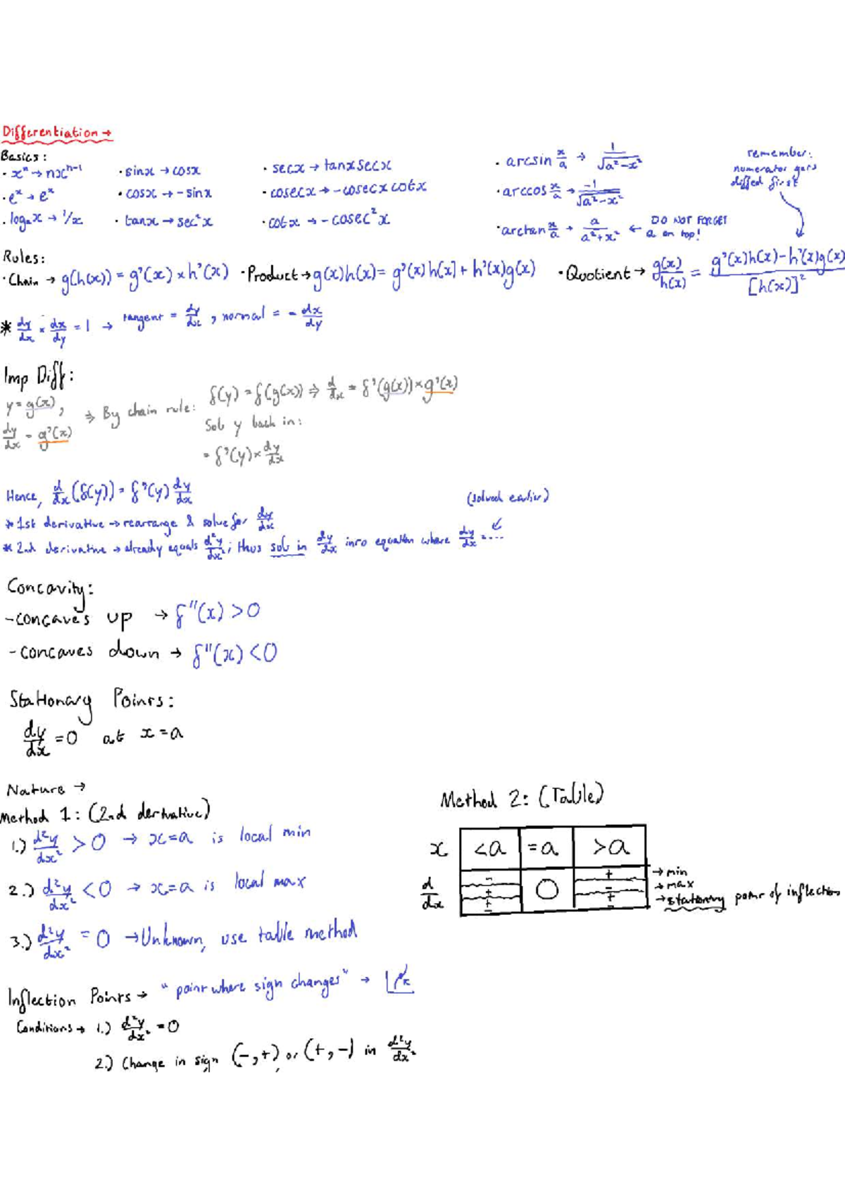 Differentiation Basics: Summary of Key Concepts and Rules - Studocu
