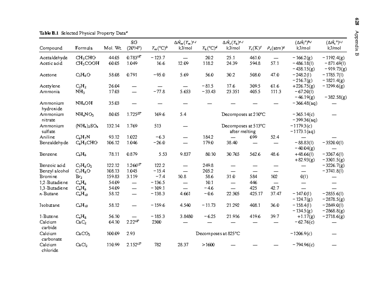 Steam Tables: Selected Physical Properties and Data - Studocu