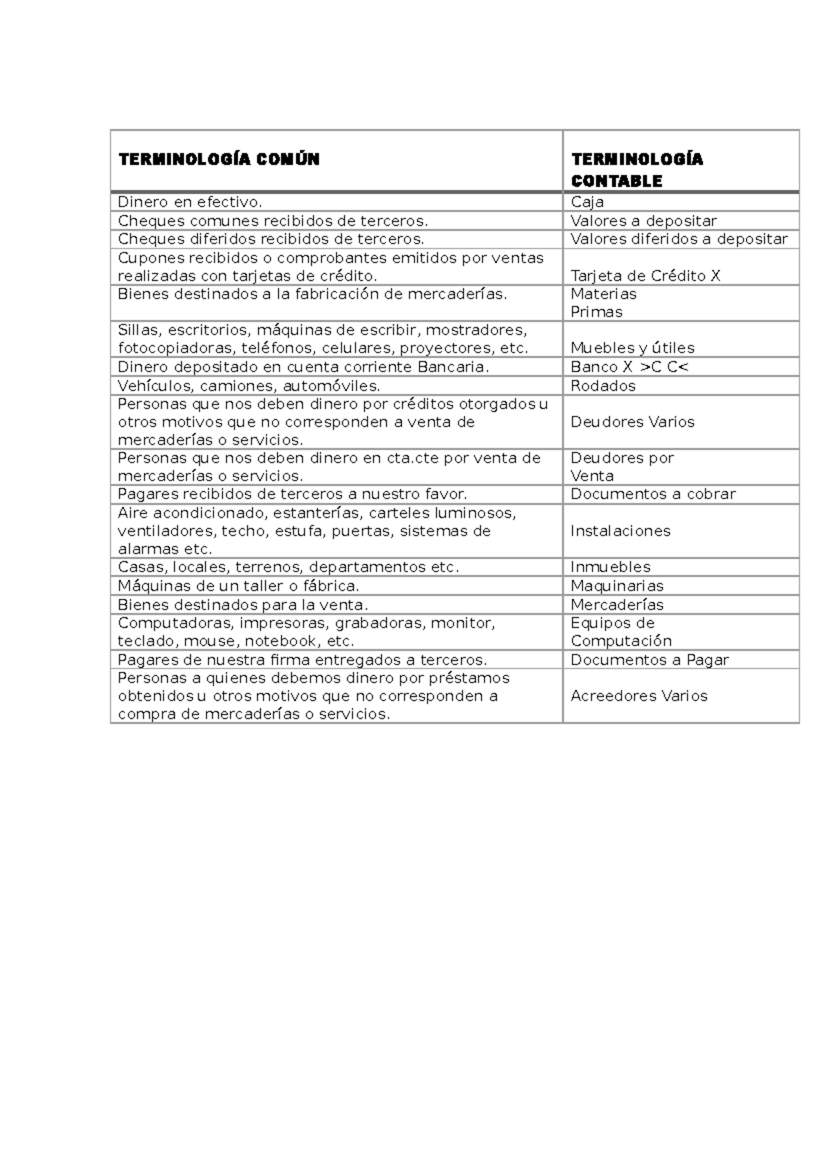 Terminología Común en Contabilidad: Términos Clave y Definiciones - Studocu