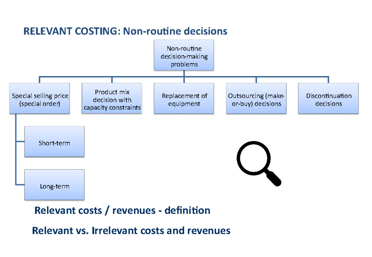 Variable Overhead and Direct Labor Variance Analysis - Standard Costing ...