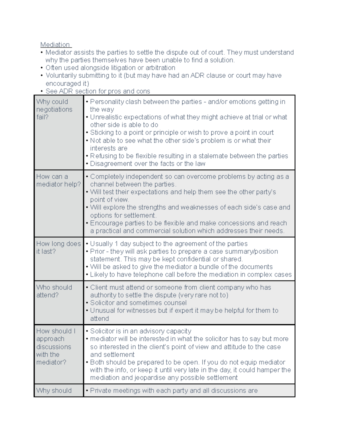 Mediation and arbitration - Mediation Mediator assists the parties to ...