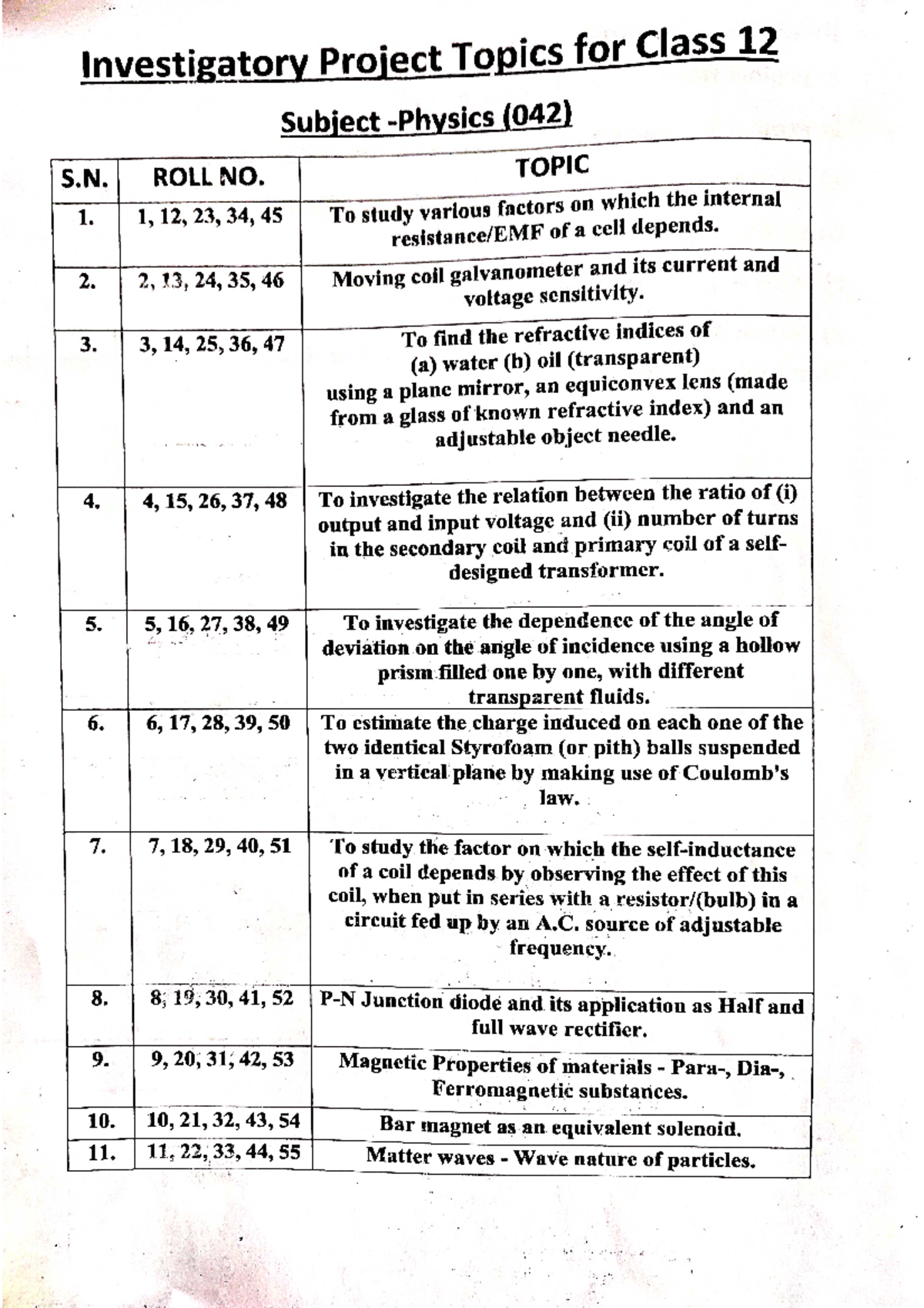 Investigatory Project Topics for Class 12 - Subject (042) - Studocu