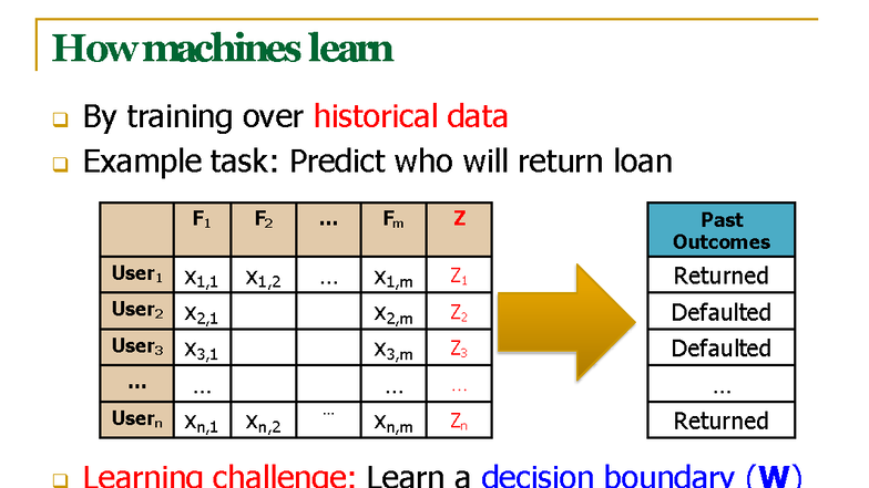 AI61005: Learning Decision Boundaries in Loan Prediction Models - Studocu