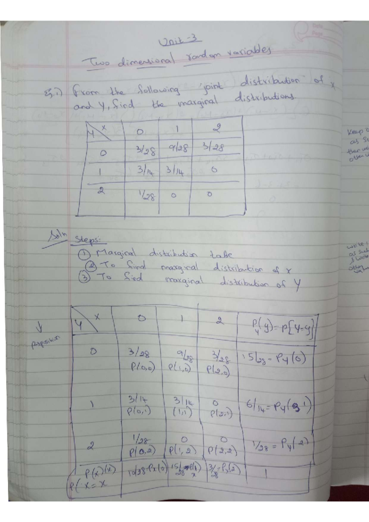 Unit 3 - Important Concepts in Joint & Marginal Distributions - Studocu