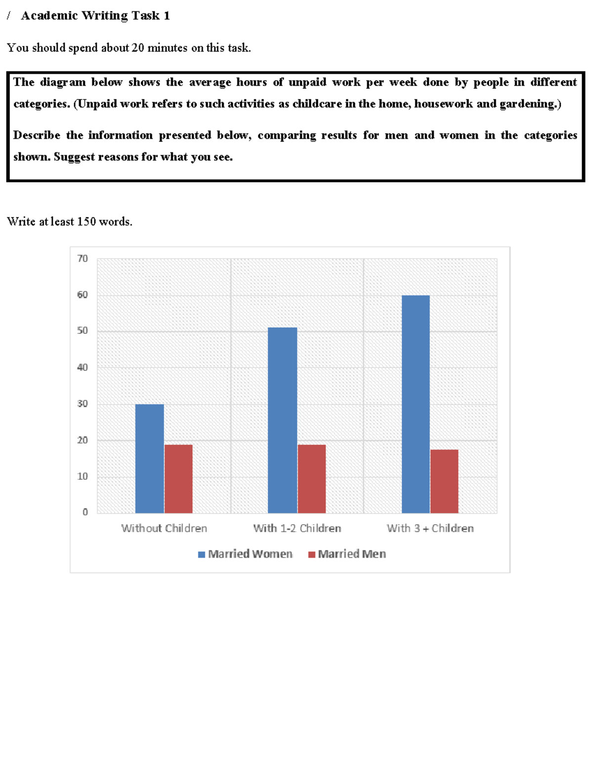Academic Writing Task 1: Avg Unpaid Work Hours by Gender - IELTS - Studocu