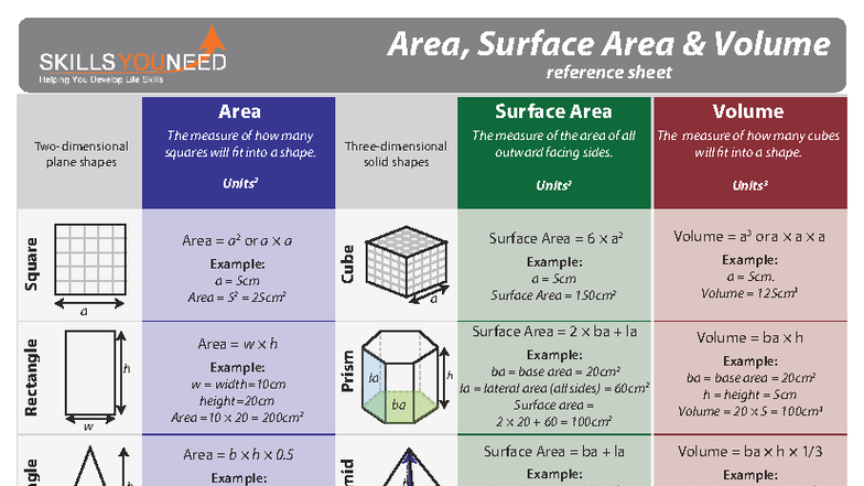 Area, Surface Area & Volume Reference Sheet (NJ) - Studocu