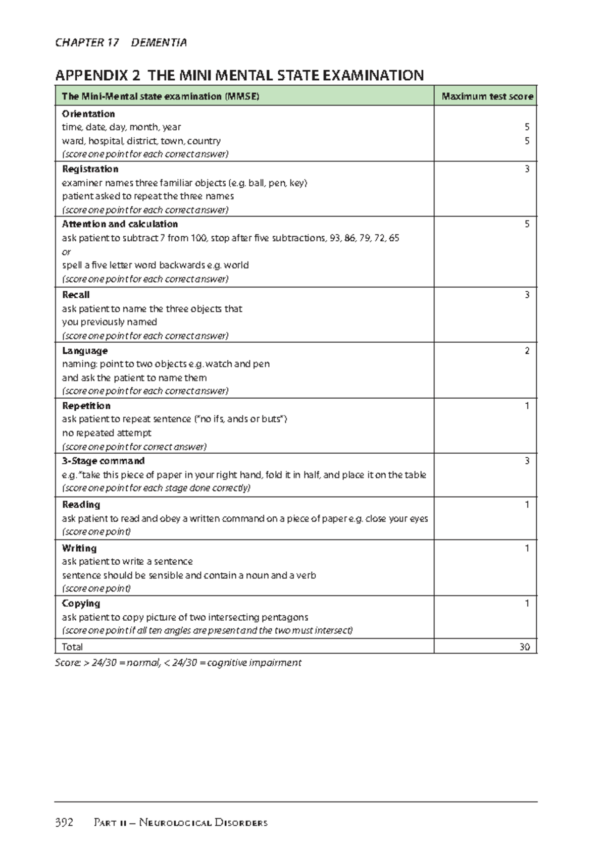 Mini-Mental State Examination 250505 134305 - APPENDIX 2 THE MINI ...